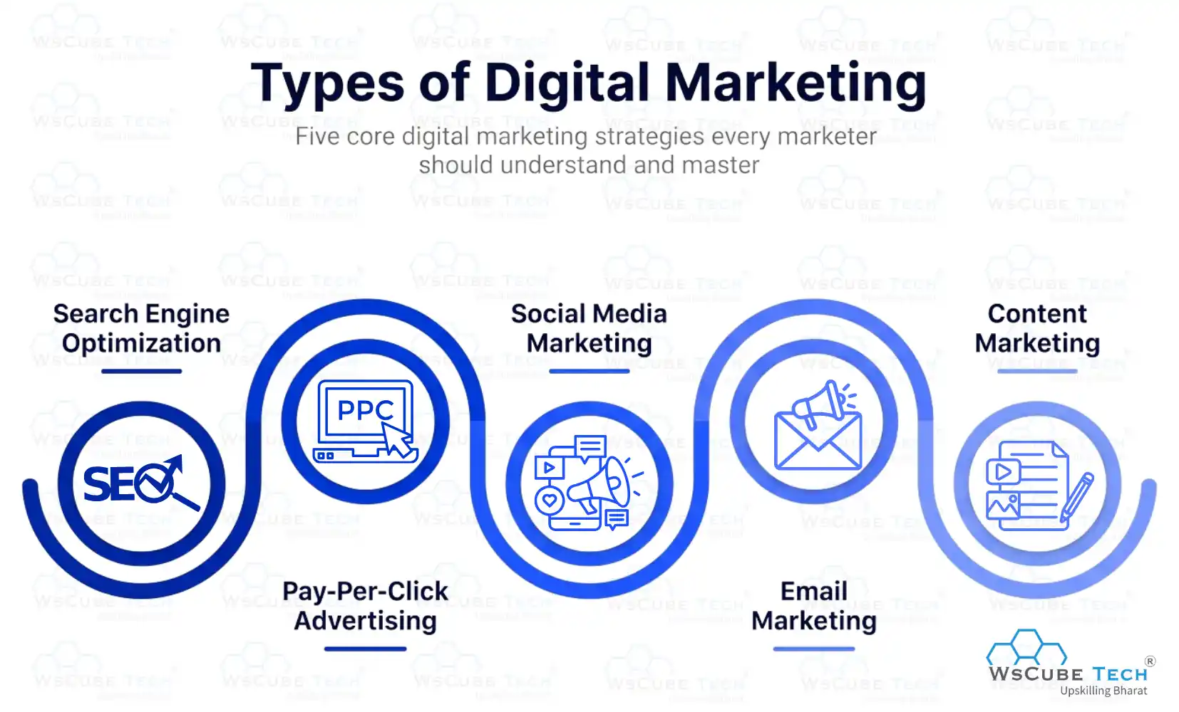 Types of Digital Marketing