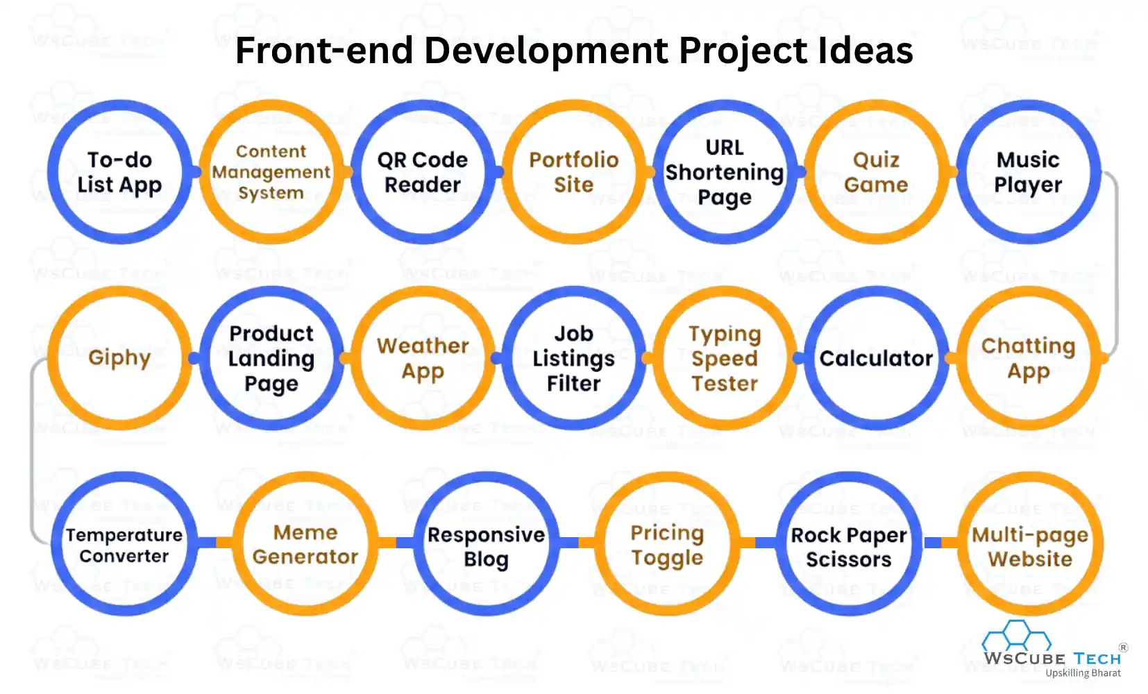 20+ Front-end Development Project Ideas