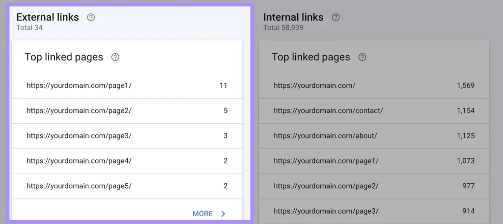 checking backlinks to your website