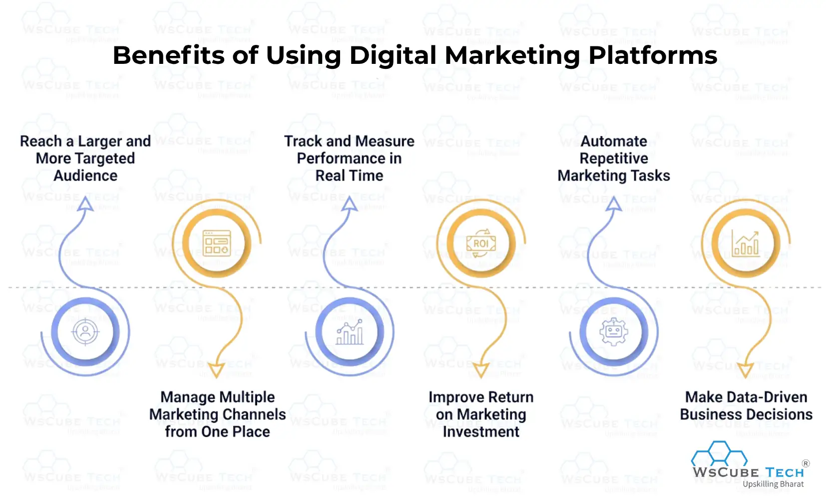 Benefits of Using Digital Marketing Platforms