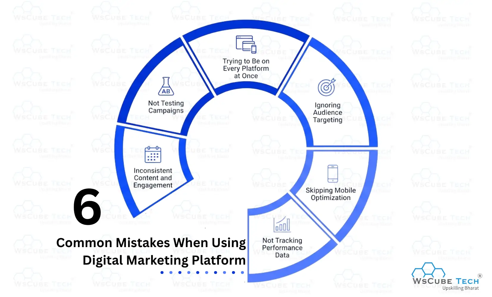 Common Mistakes When Using Digital Marketing Platforms