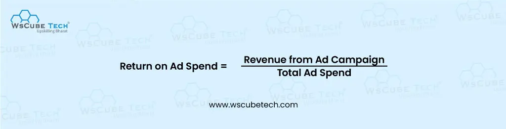 Return on Ad Spend Formula
