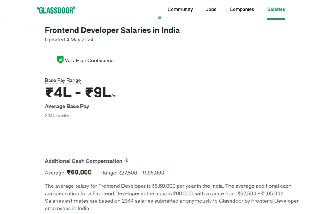frontend developer salary india