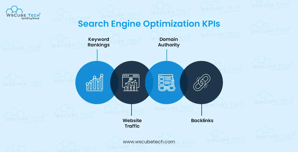 Search Engine Optimization KPIs