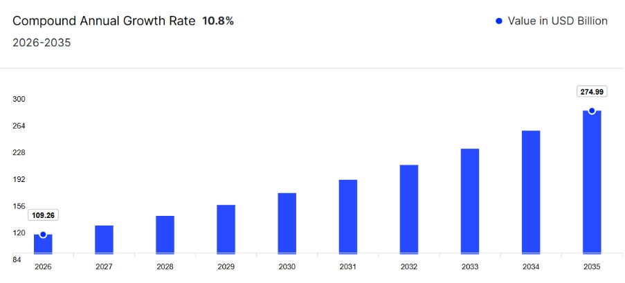 The Growing Demand for DBMS