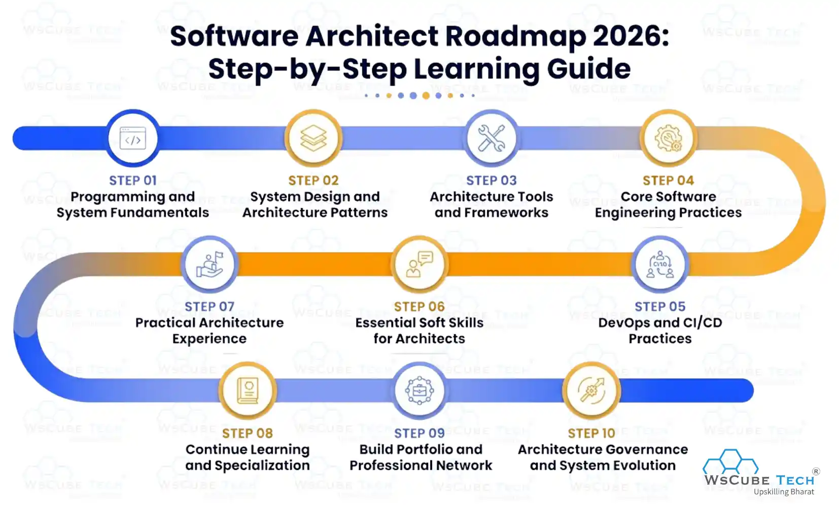 Software Architect Roadmap: Step-by-Step Learning Guide