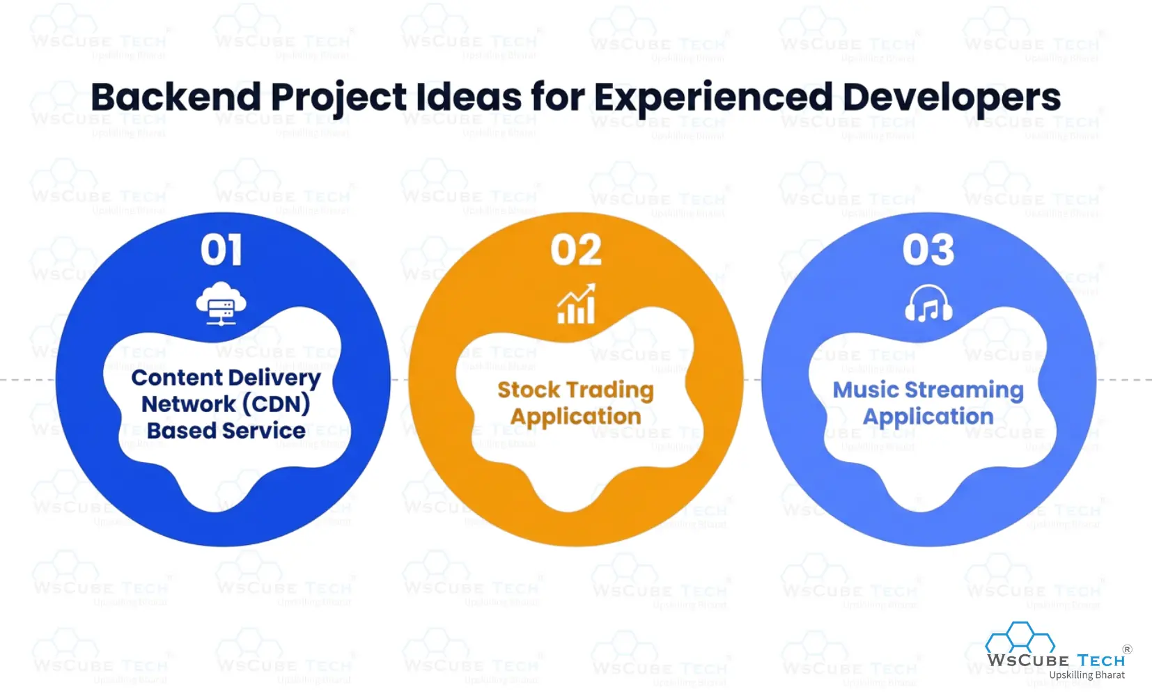 Backend Project Ideas for Experienced Developers