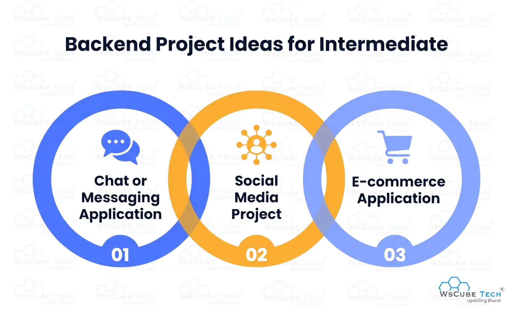 Backend Project Ideas for Intermediate
