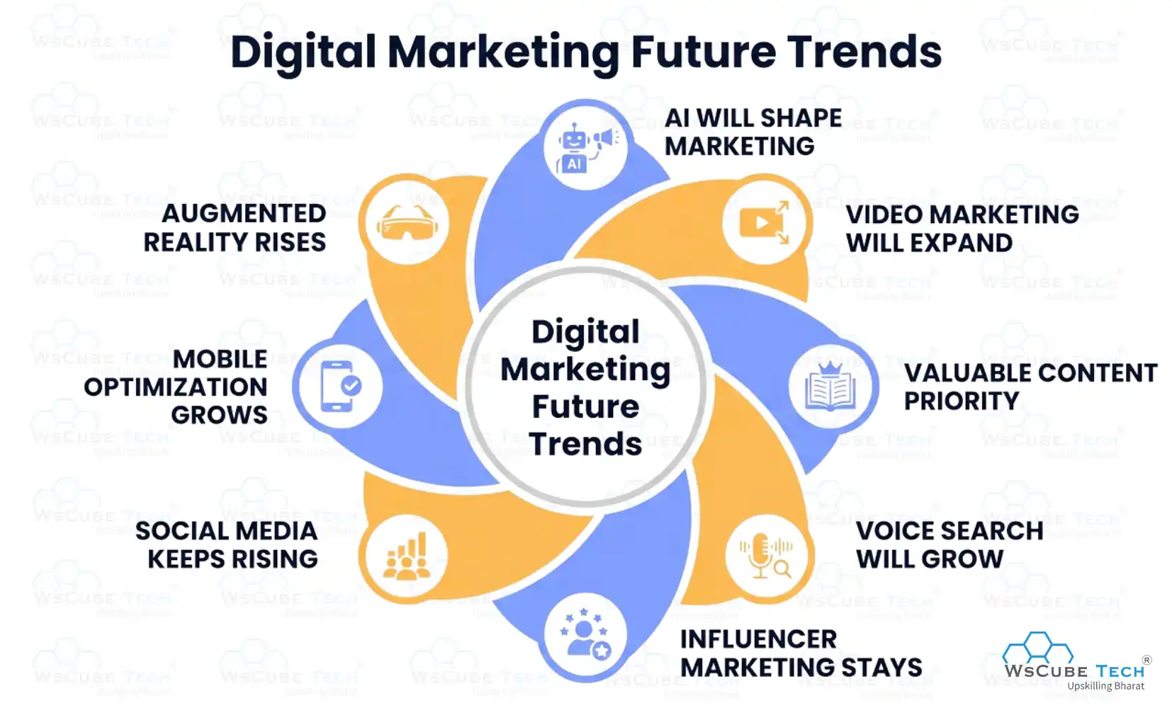Digital Marketing Future Trends