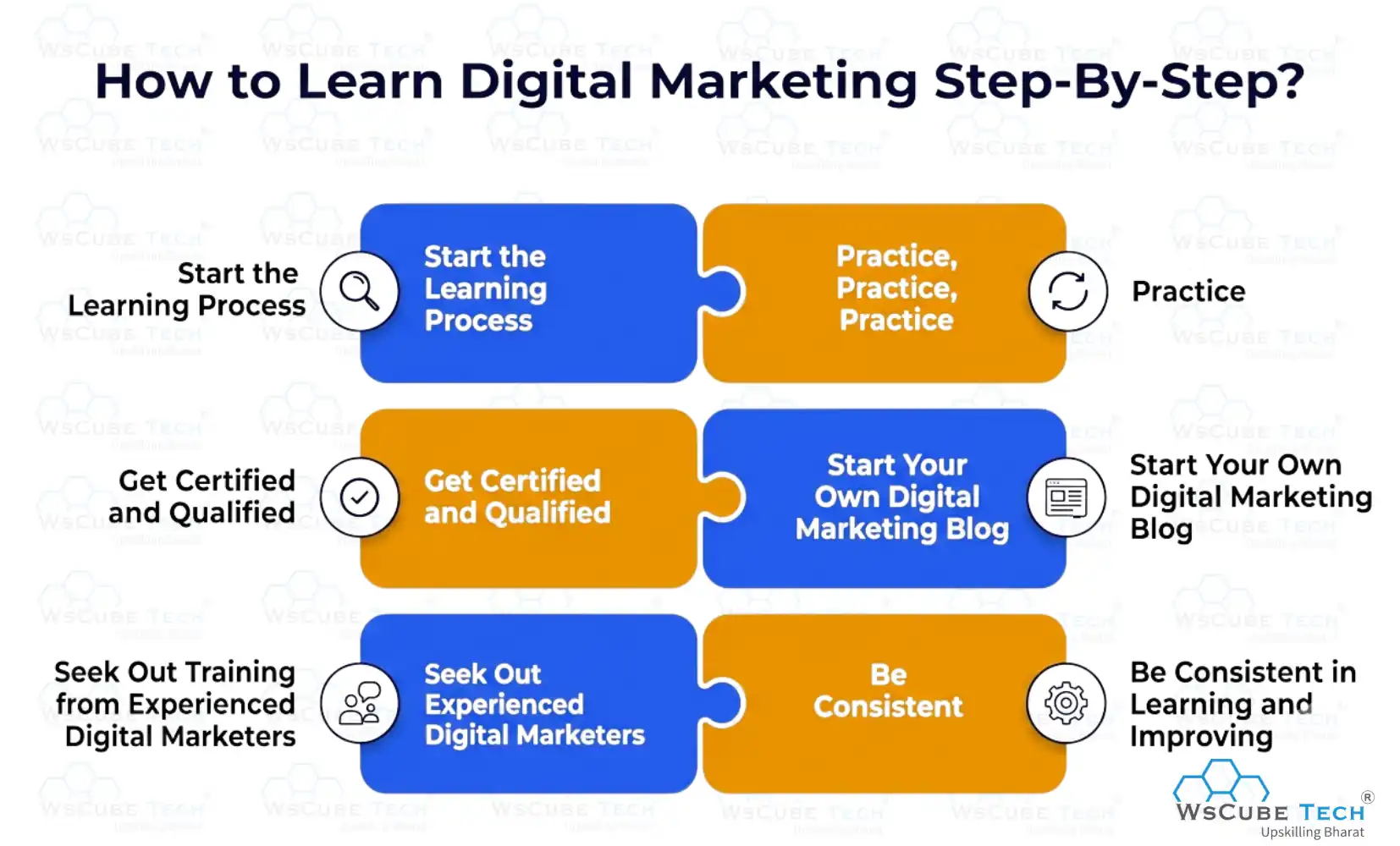 How to Learn Digital Marketing Step-By-Step?