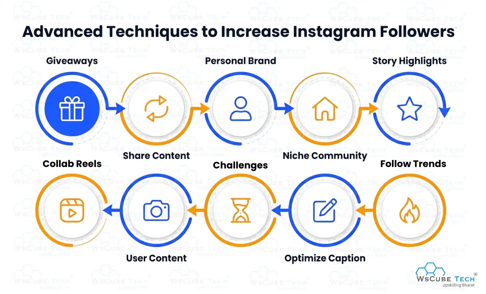 Advanced Techniques to Increase Instagram Followers