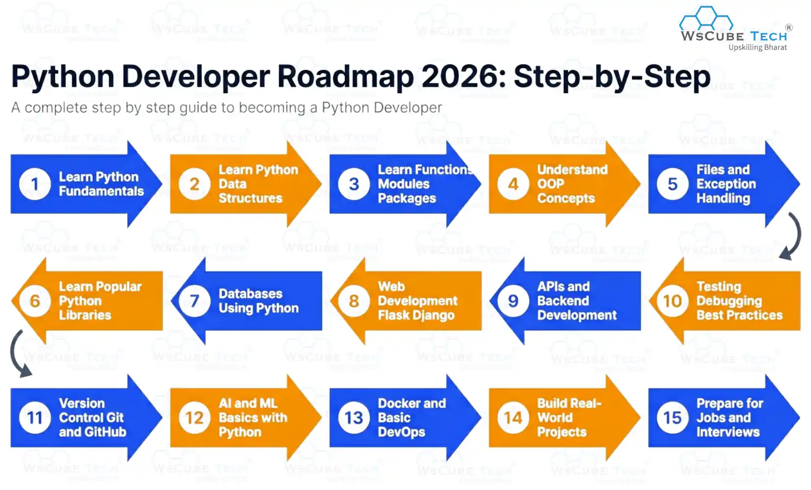 Python Developer Roadmap