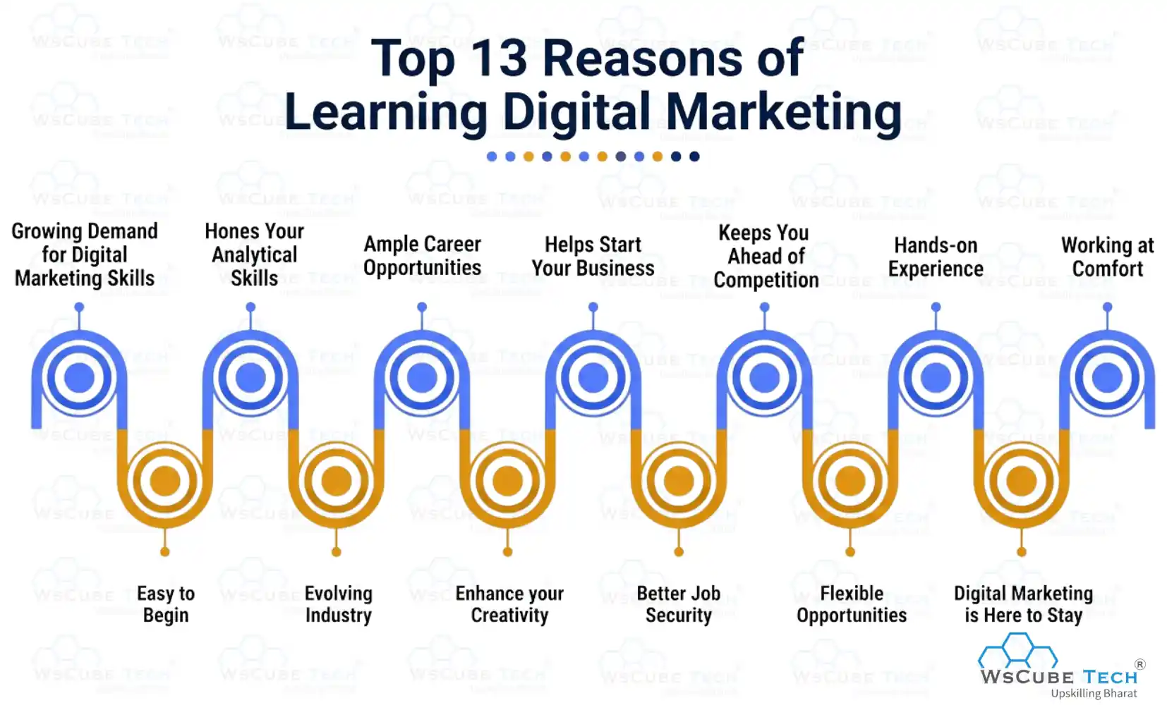 Top Reasons of Learning Digital Marketing