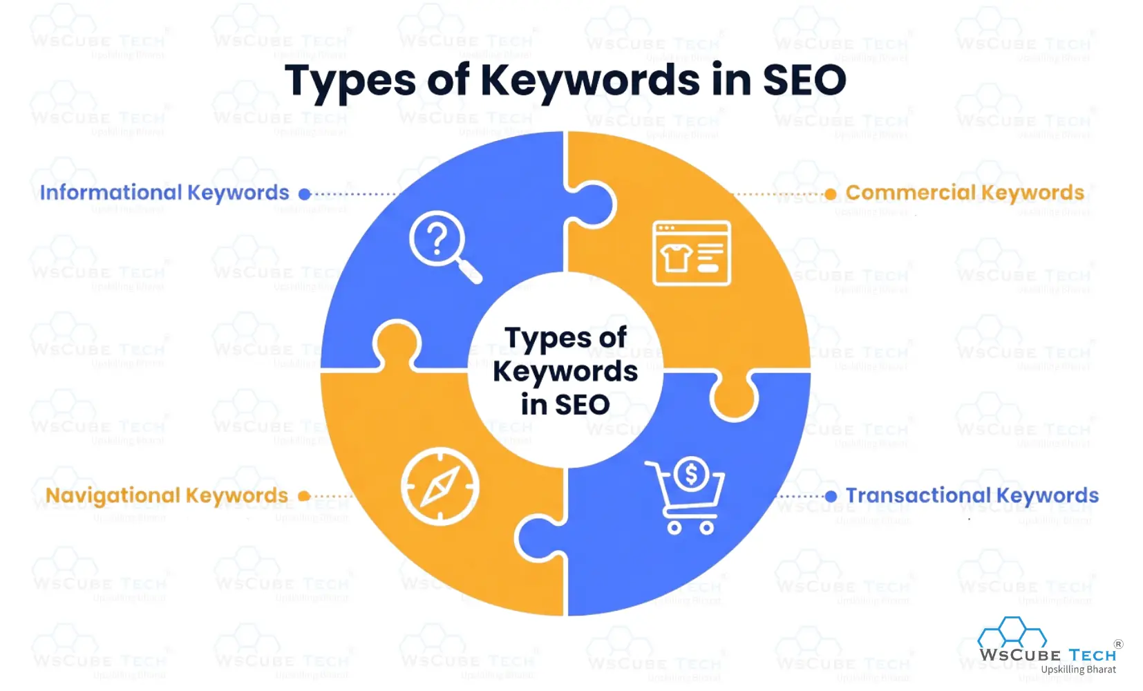 Types of Keywords in SEO