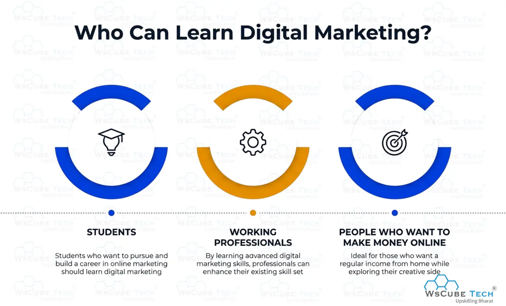 Who Can Learn Digital Marketing?