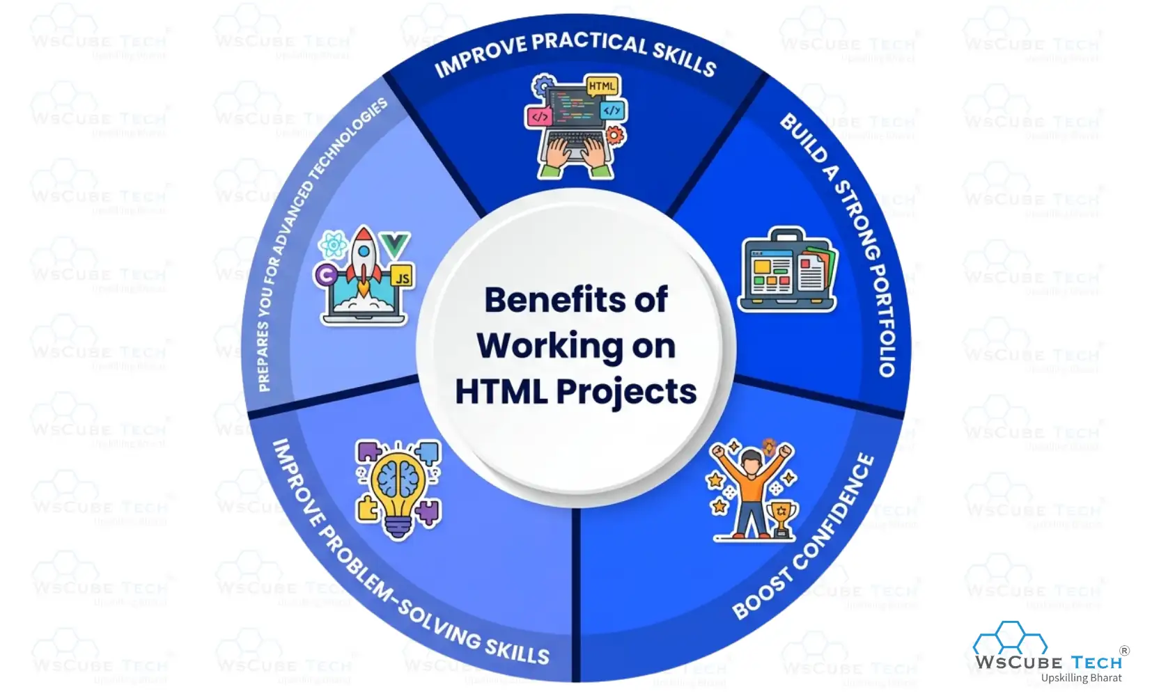 Benefits of Working on HTML Projects