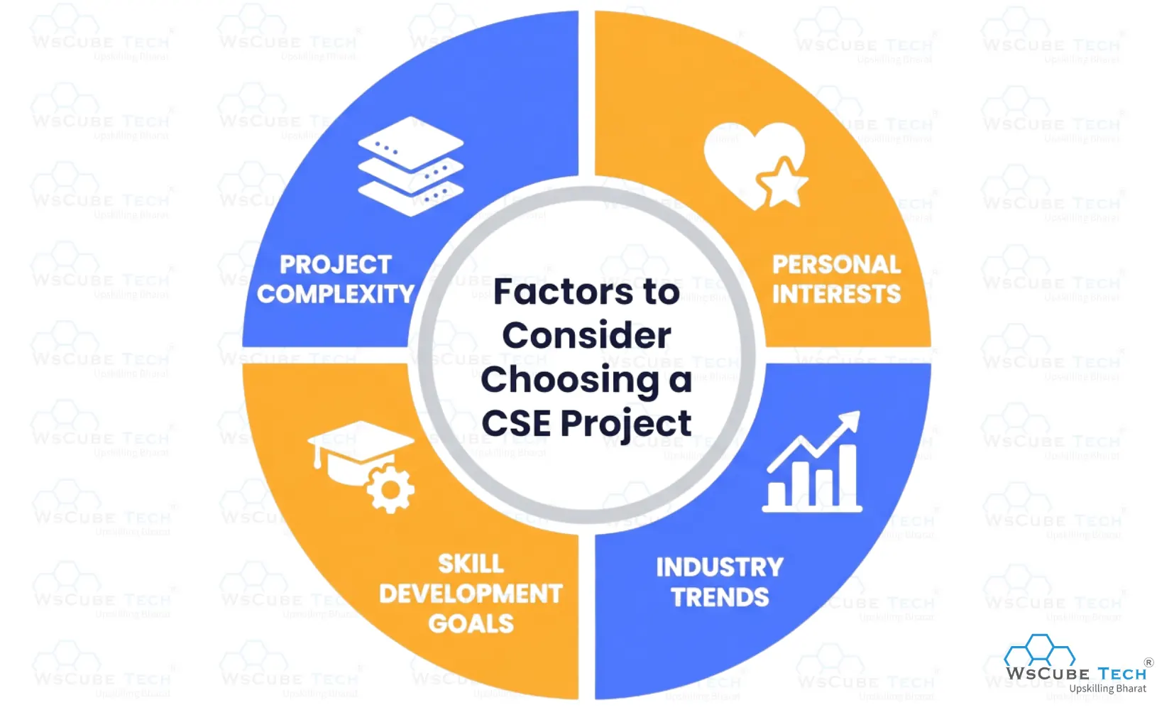 Factors to Consider When Choosing a Computer Science (CSE) Final Year Project