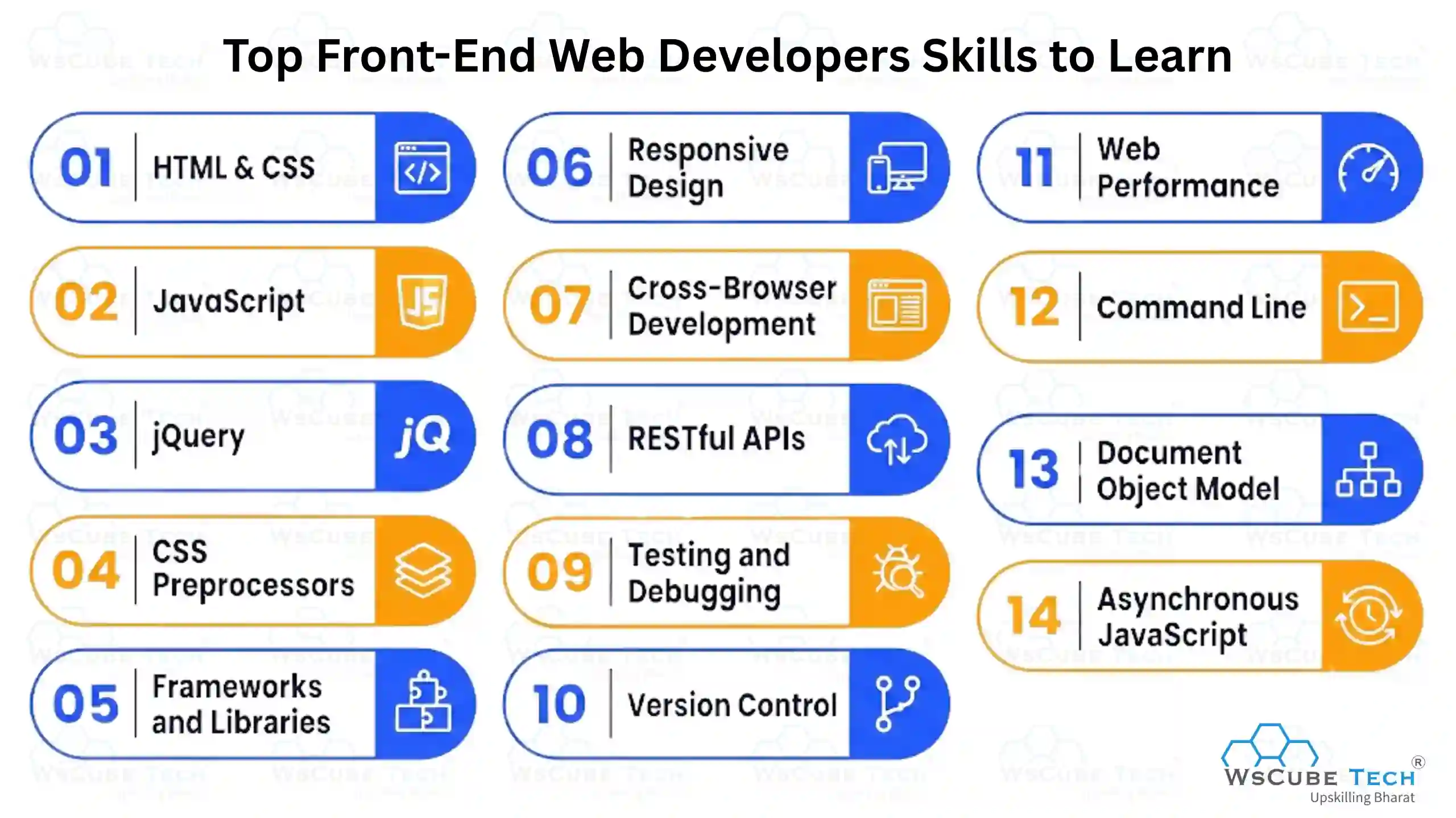 Top Front-End Web Developers Skills to Learn