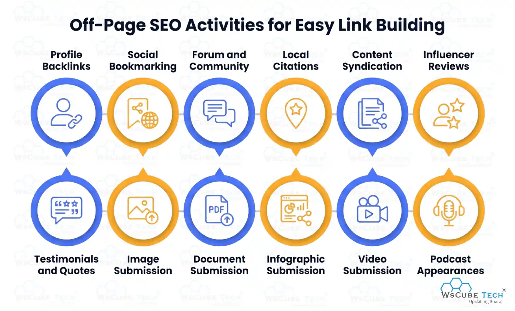 Off-Page SEO Activities for Easy Link Building