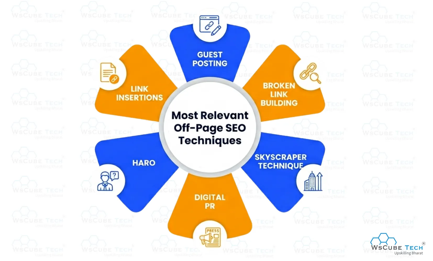 Most Relevant Off-Page SEO Techniques