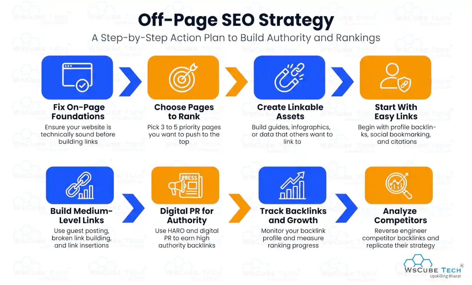 Off-Page SEO Strategy