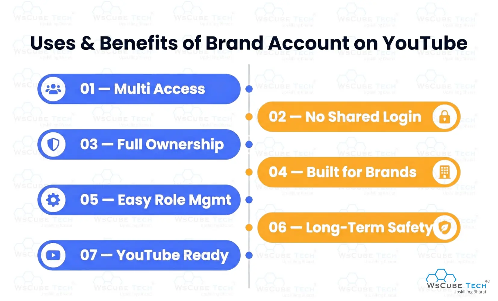 Uses and Benefits of Brand Account on YouTube