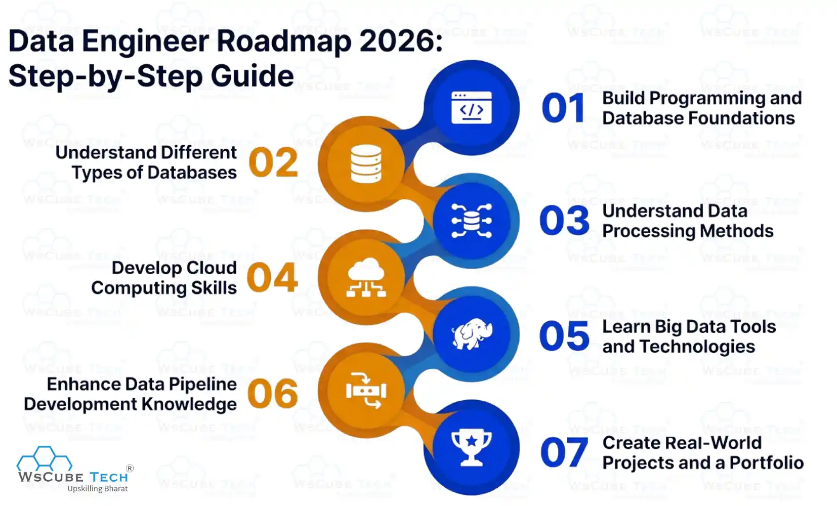 Data Engineer Roadmap
