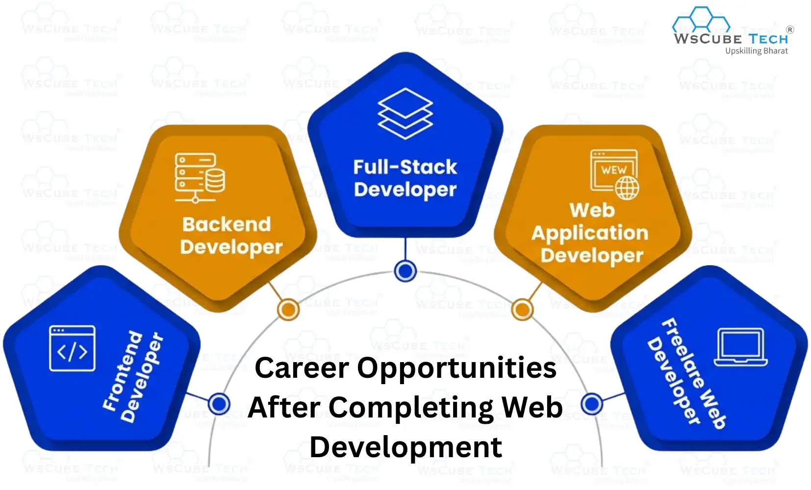 Career Opportunities After Completing Web Development