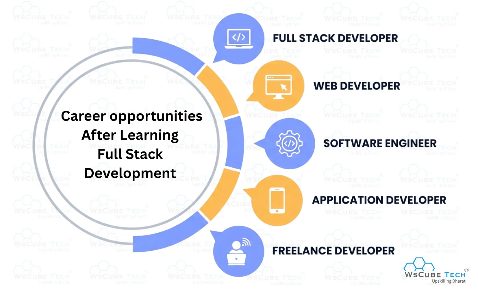 Career Opportunities After Learning Full Stack Development