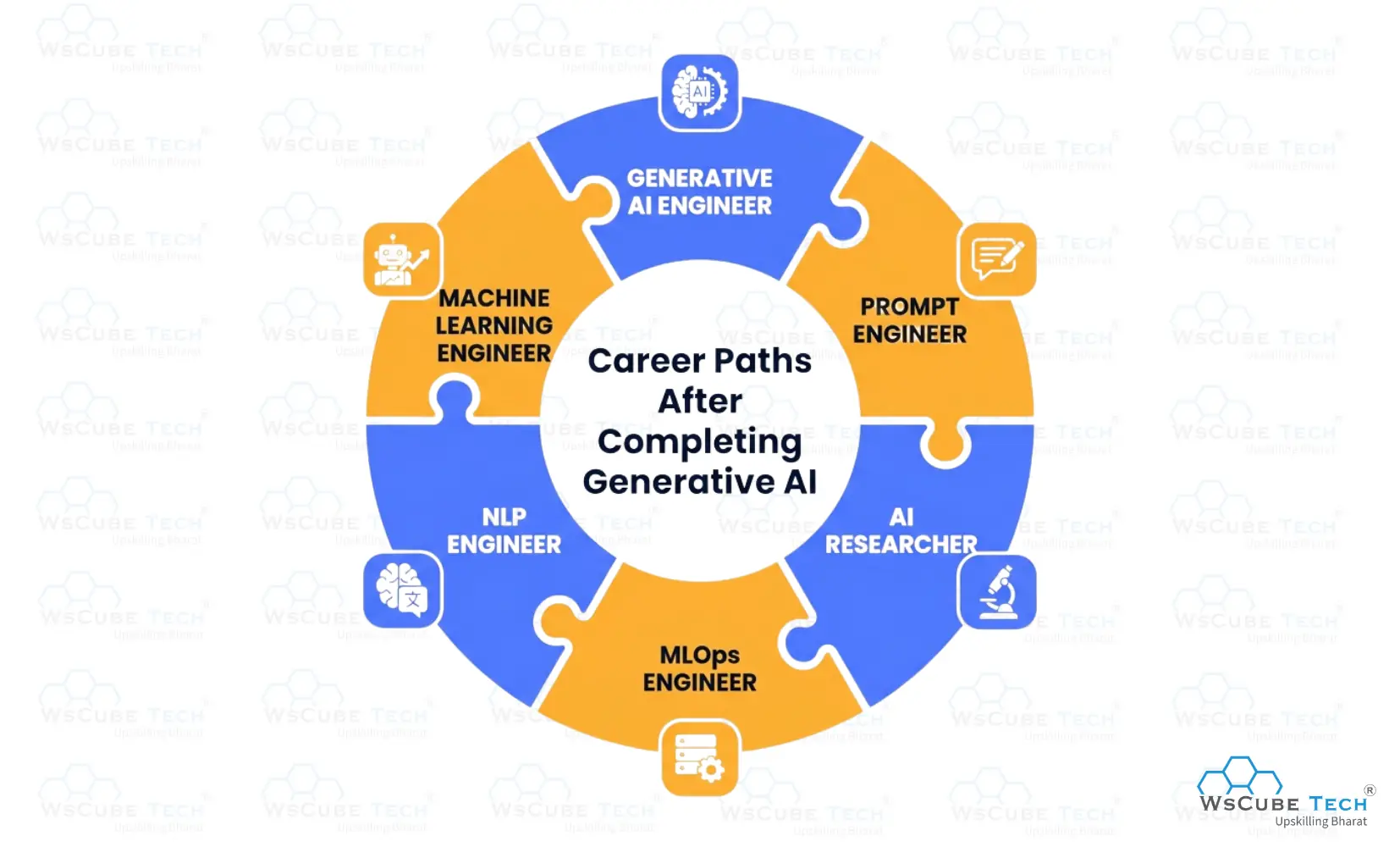 Career Paths After Completing Generative AI