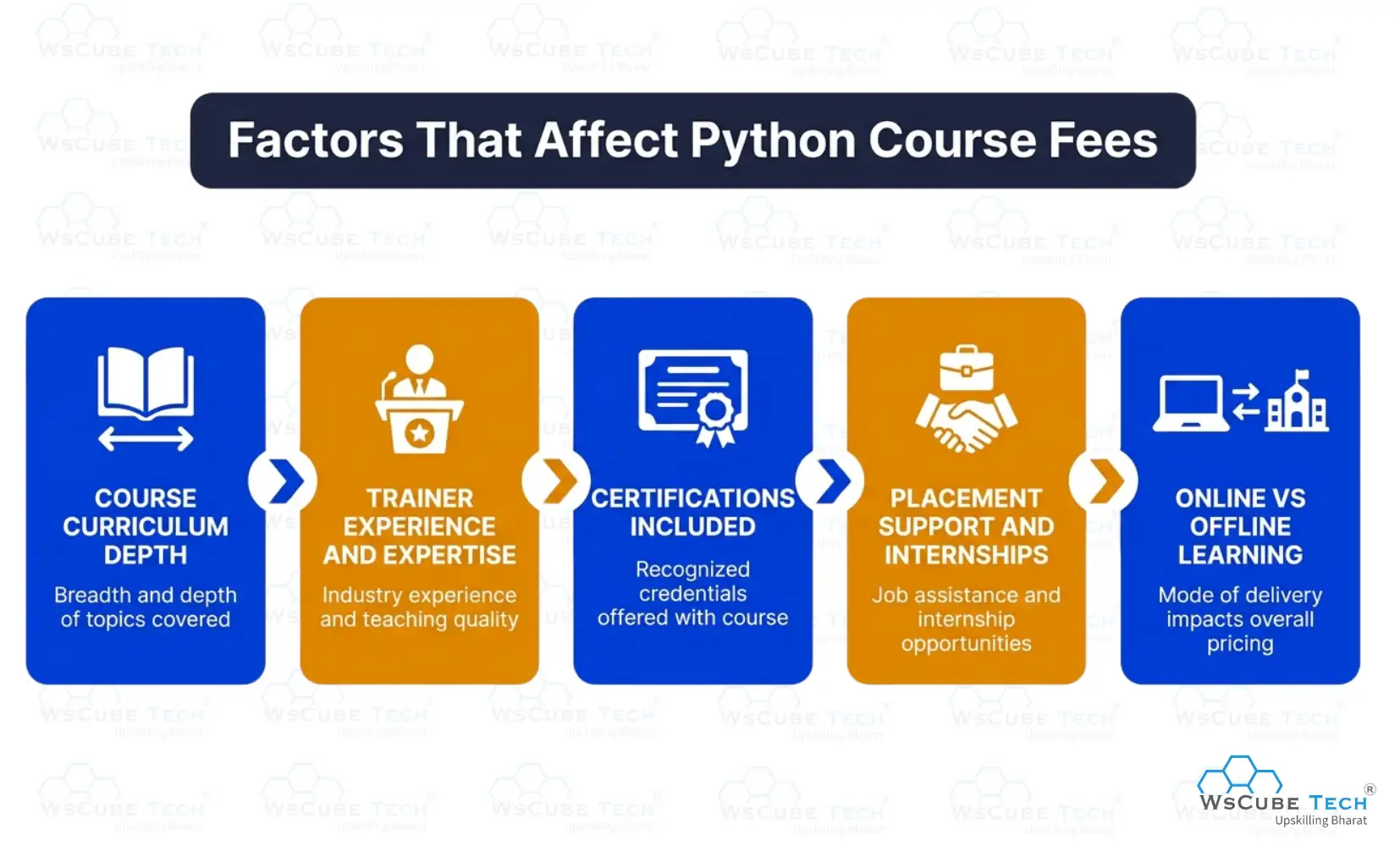 Factors That Affect Python Course Fees