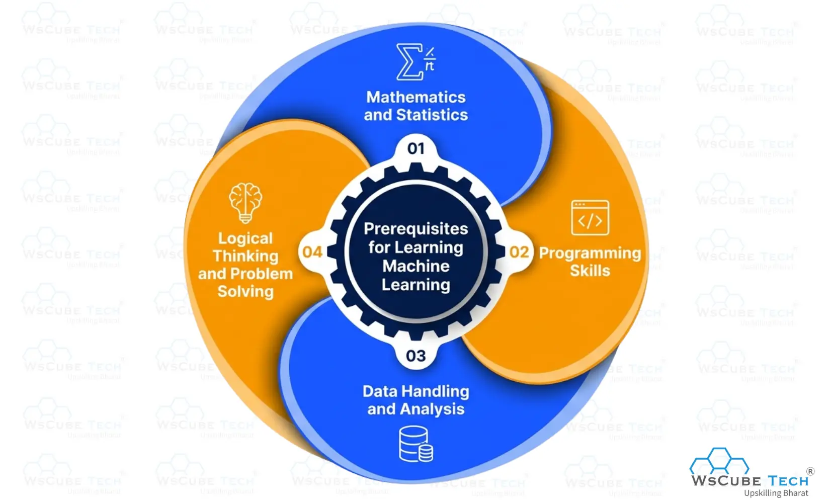 Prerequisites for Learning Machine Learning