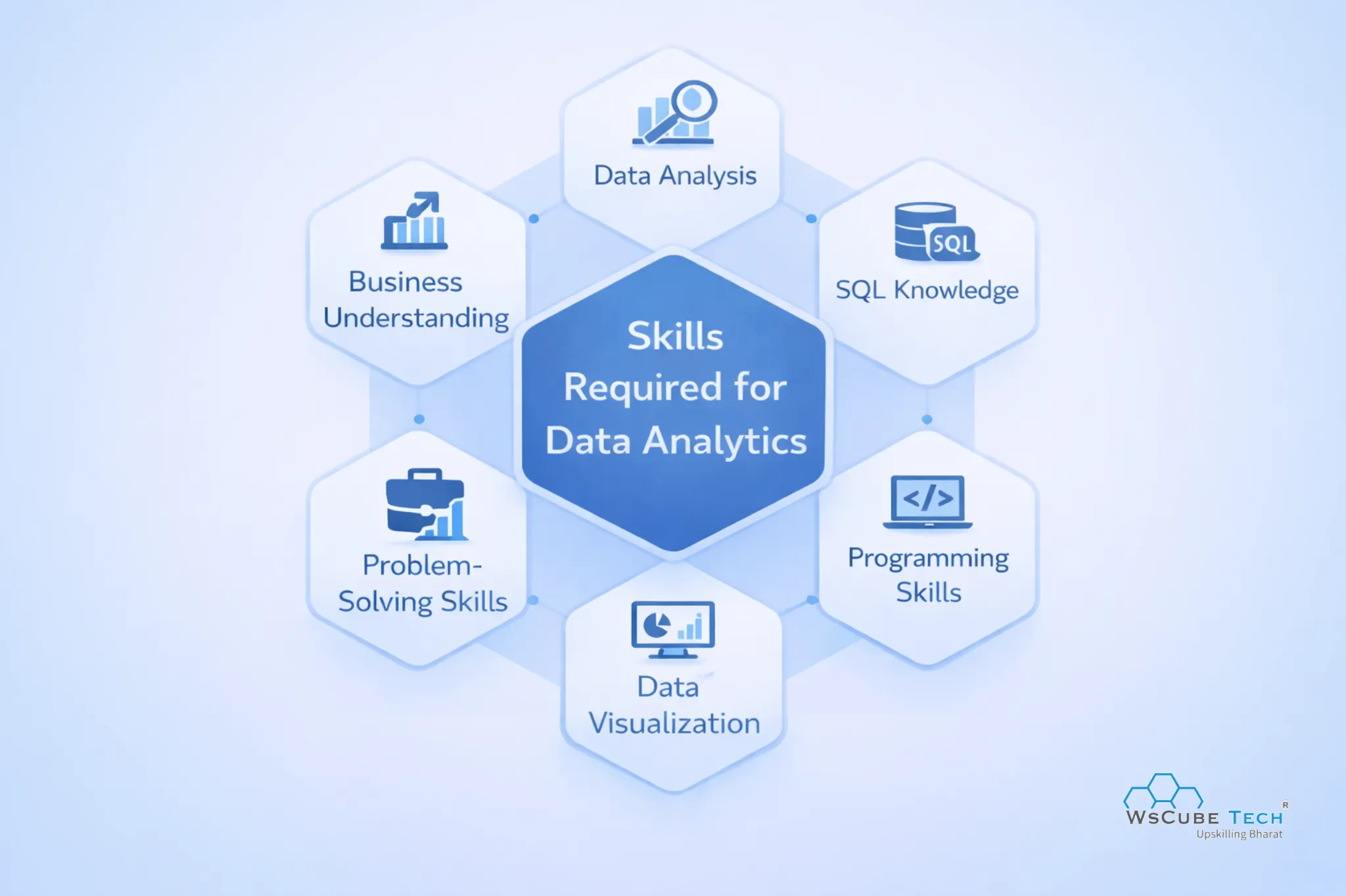 Skills Required for Data Analytics