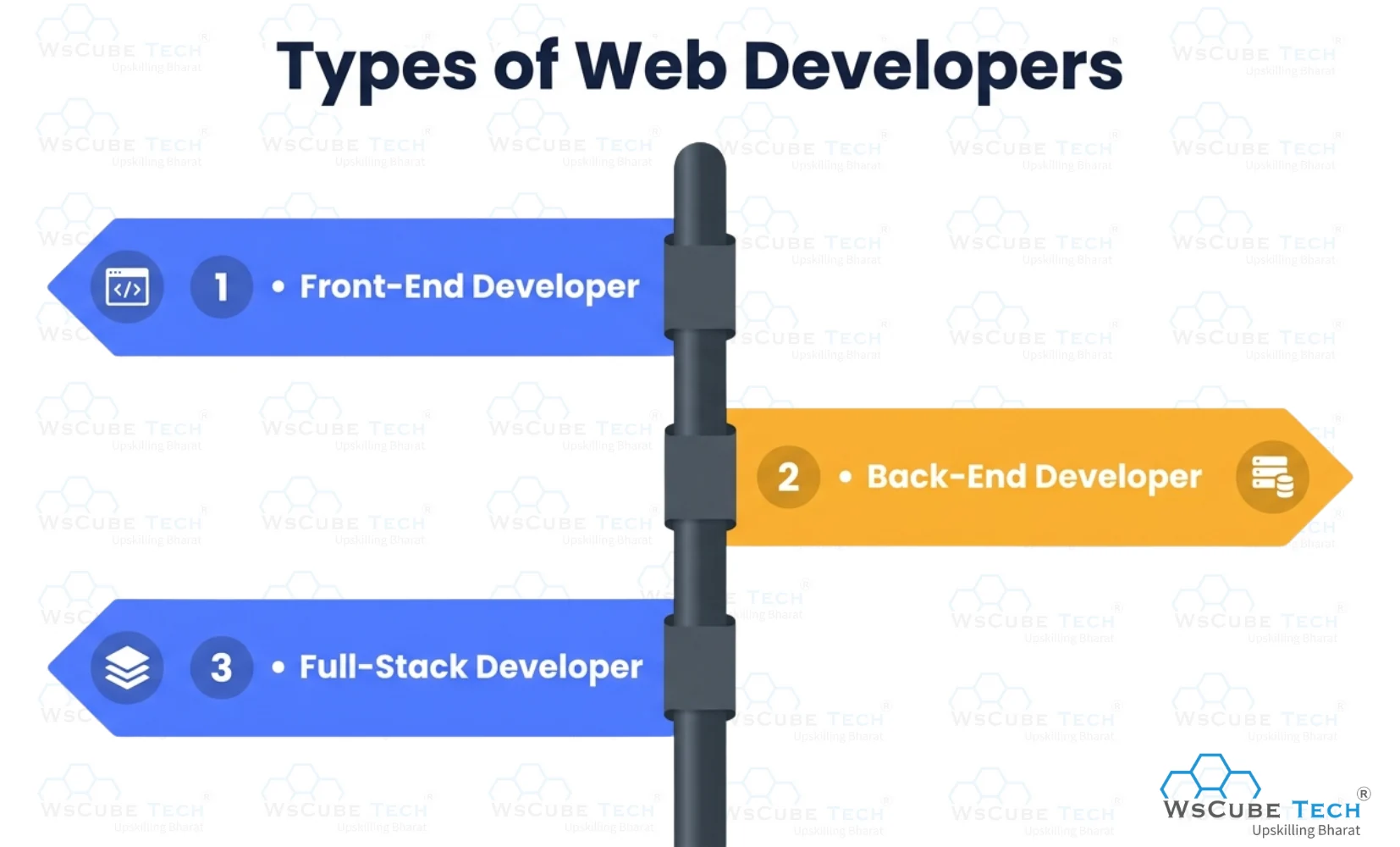 Types of Web Developers