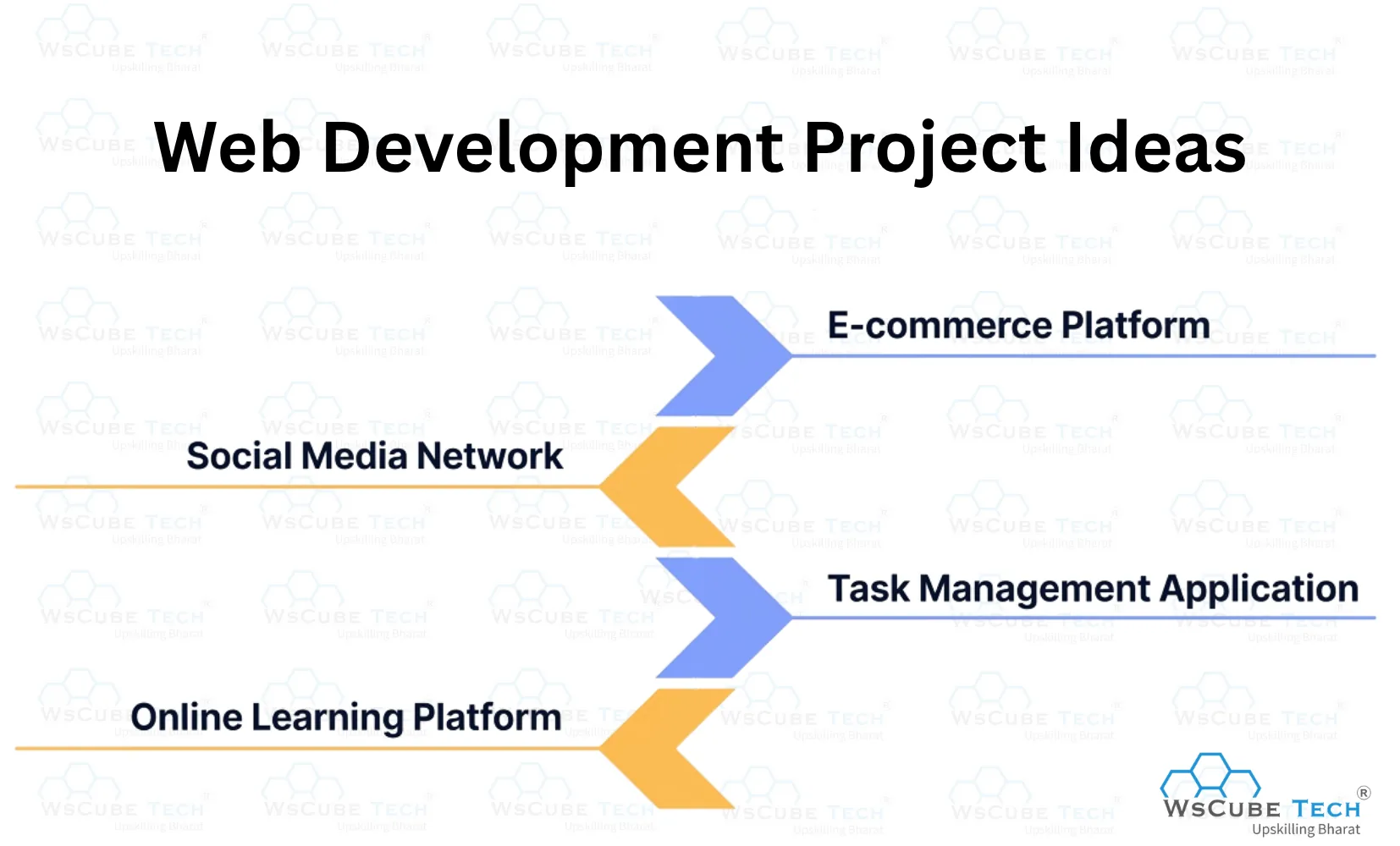 Web Development Projects