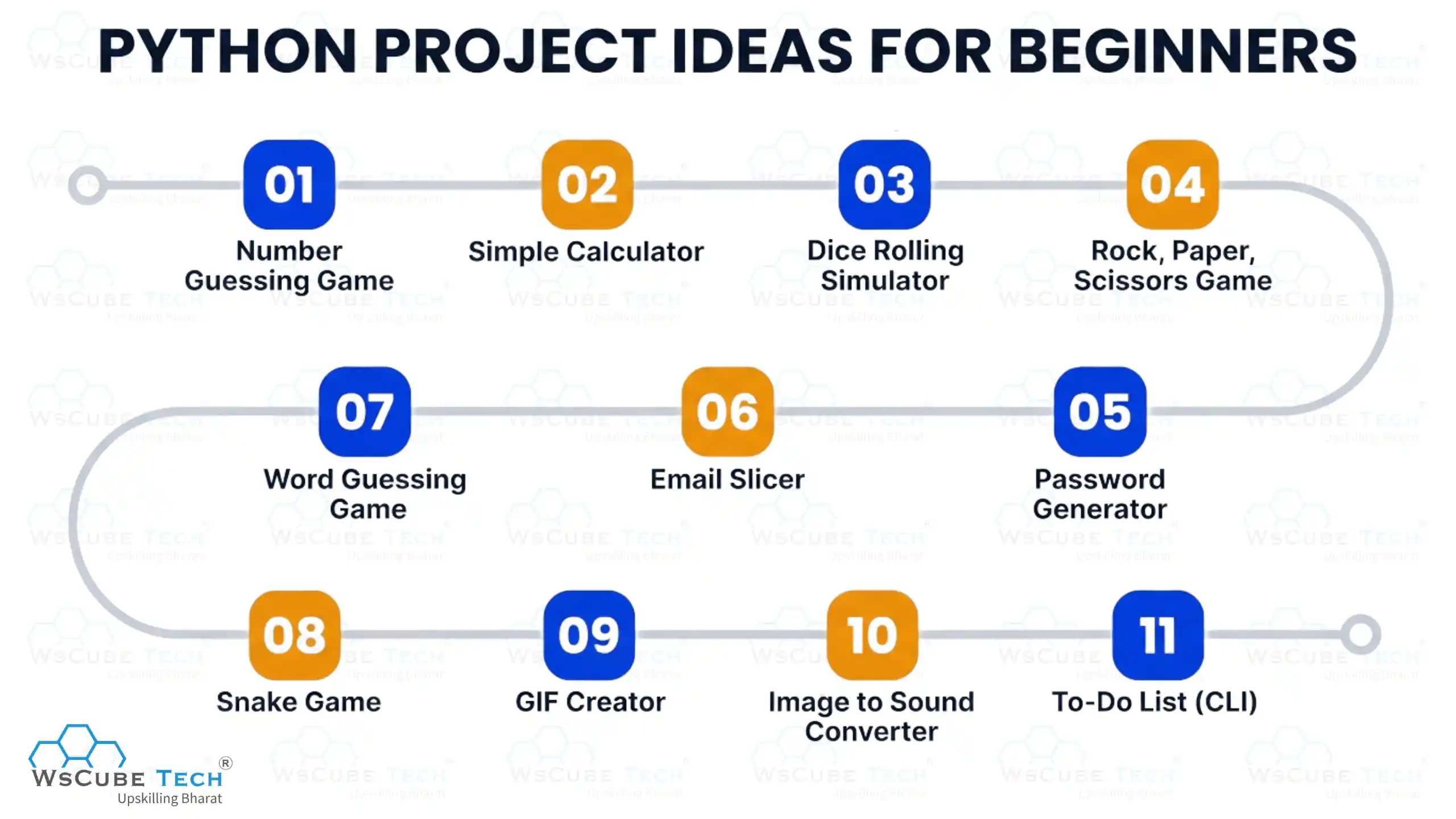 Python Project Ideas for Beginners