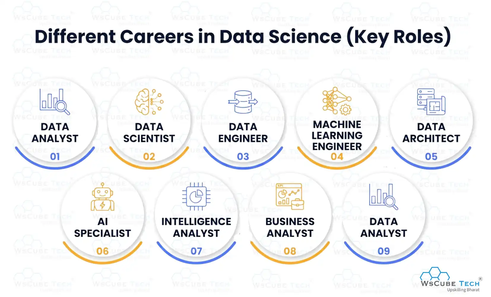 Different Careers in Data Science (Key Roles)
