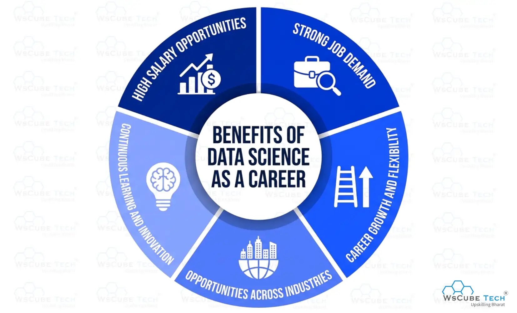 Benefits of Choosing Data Science as a Career