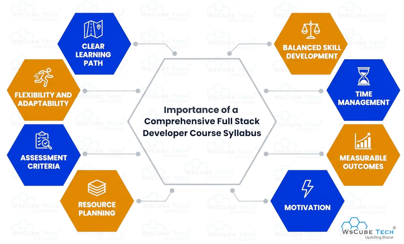 Importance of a Comprehensive Full Stack Developer Course Syllabus