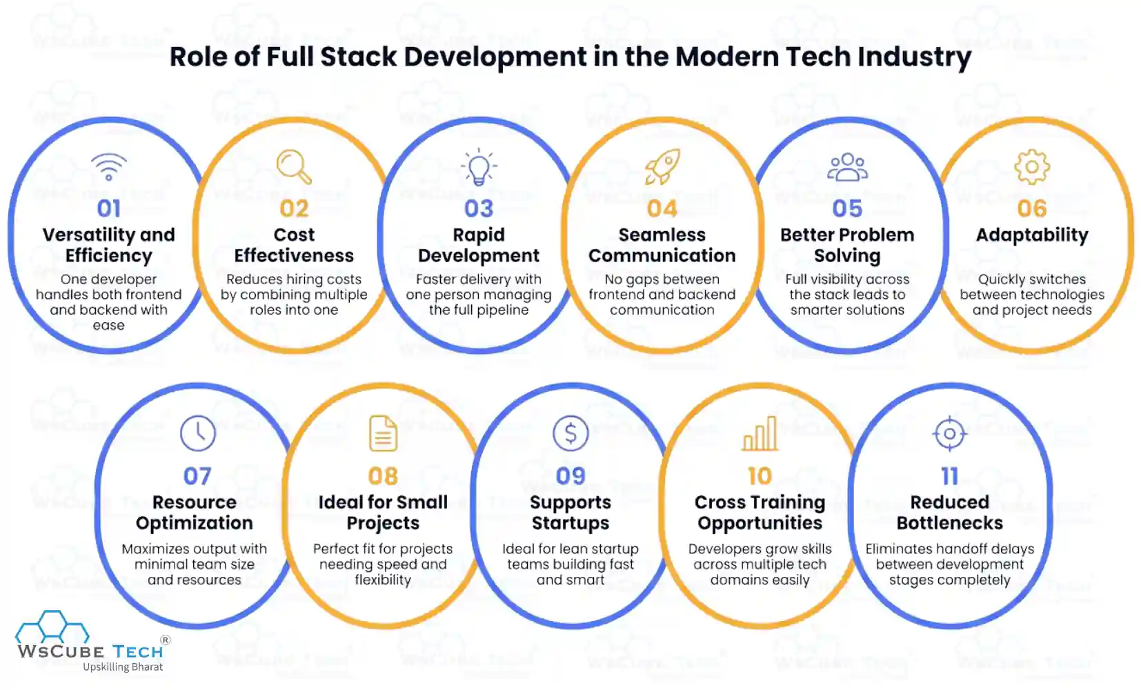 Role of Full Stack Development in the Modern Tech Industry