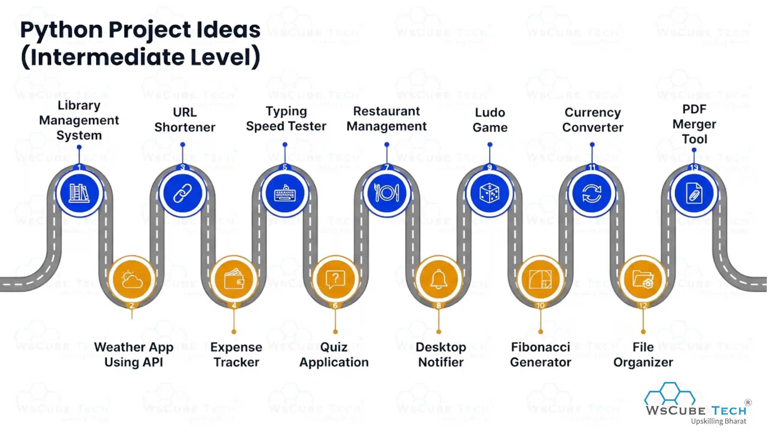 Python Project Ideas (Intermediate Level)