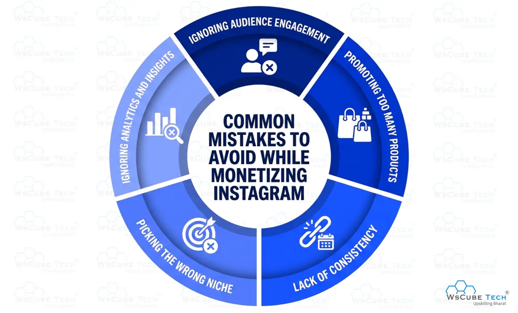 Common Mistakes to Avoid While Monetizing Instagram
