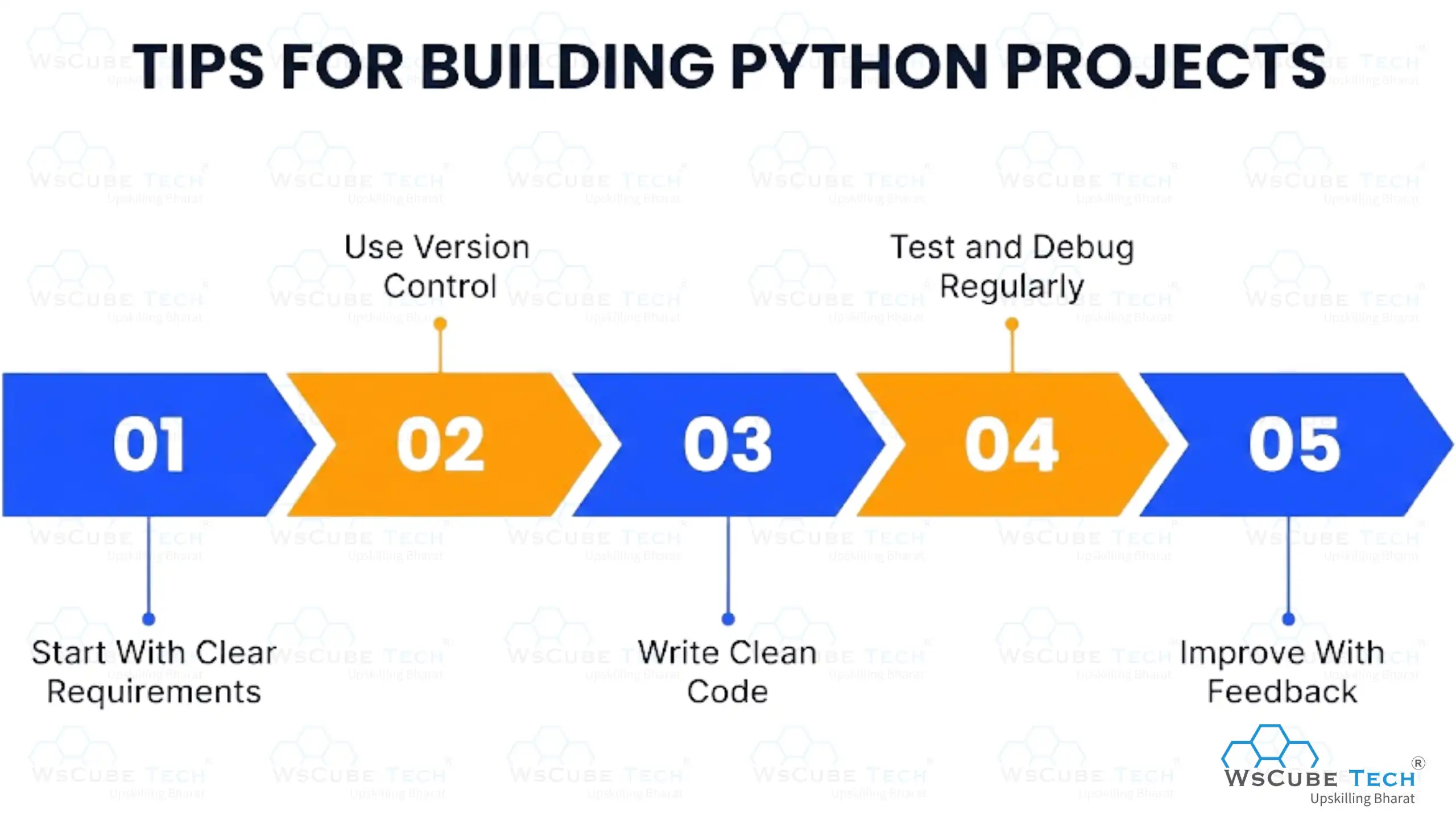 Tips for Building Python Projects