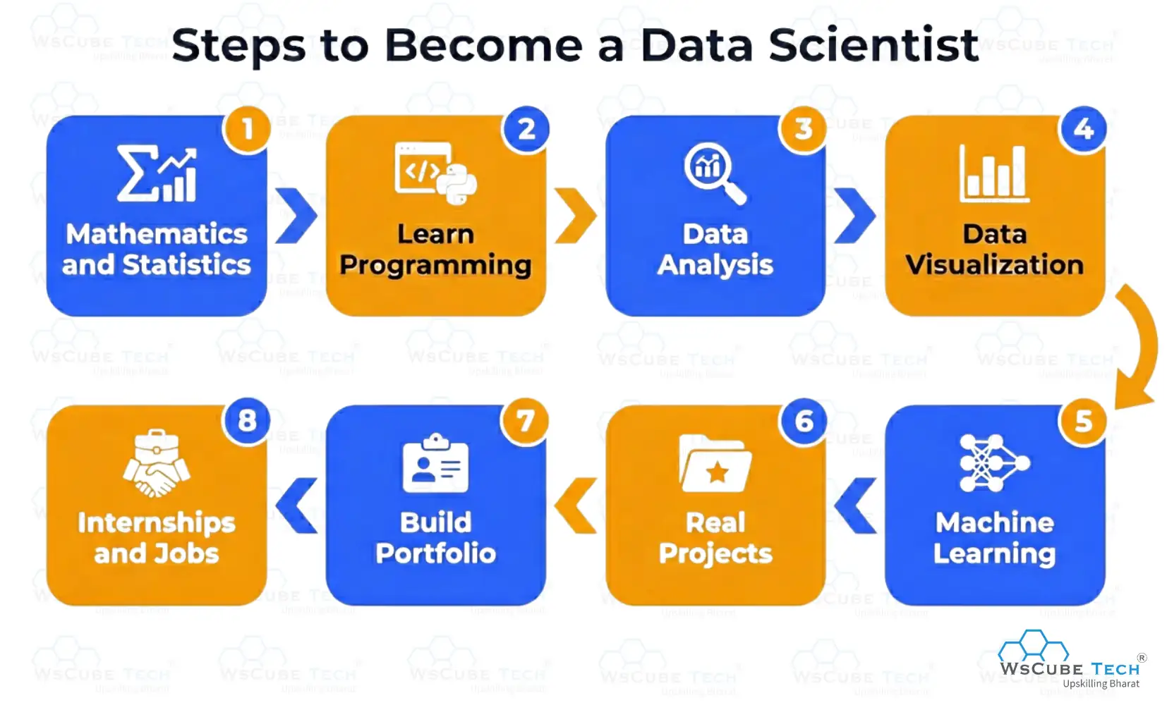 How to Become a Data Scientist? Step-by-Step