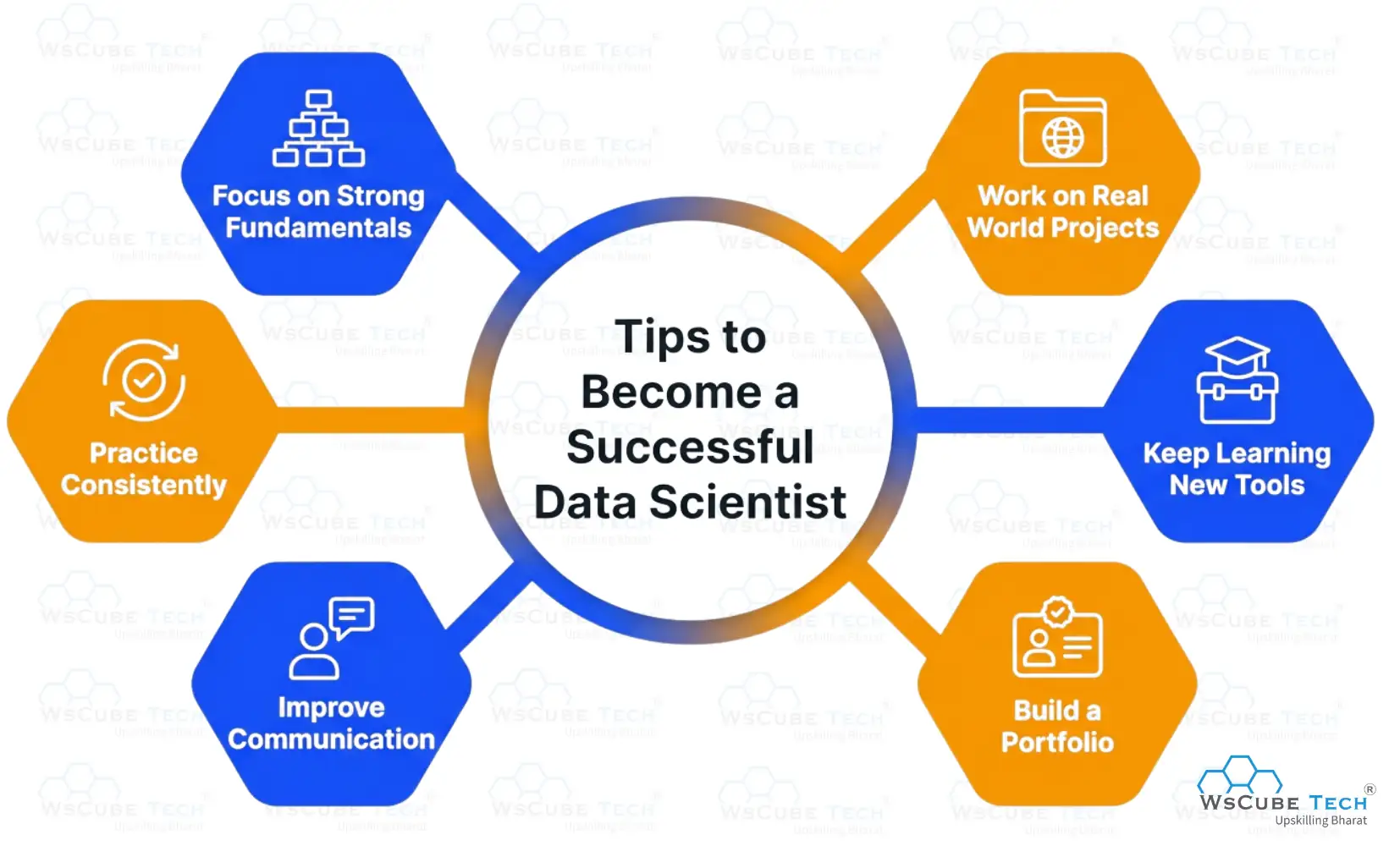Tips to Become a Successful Data Scientist