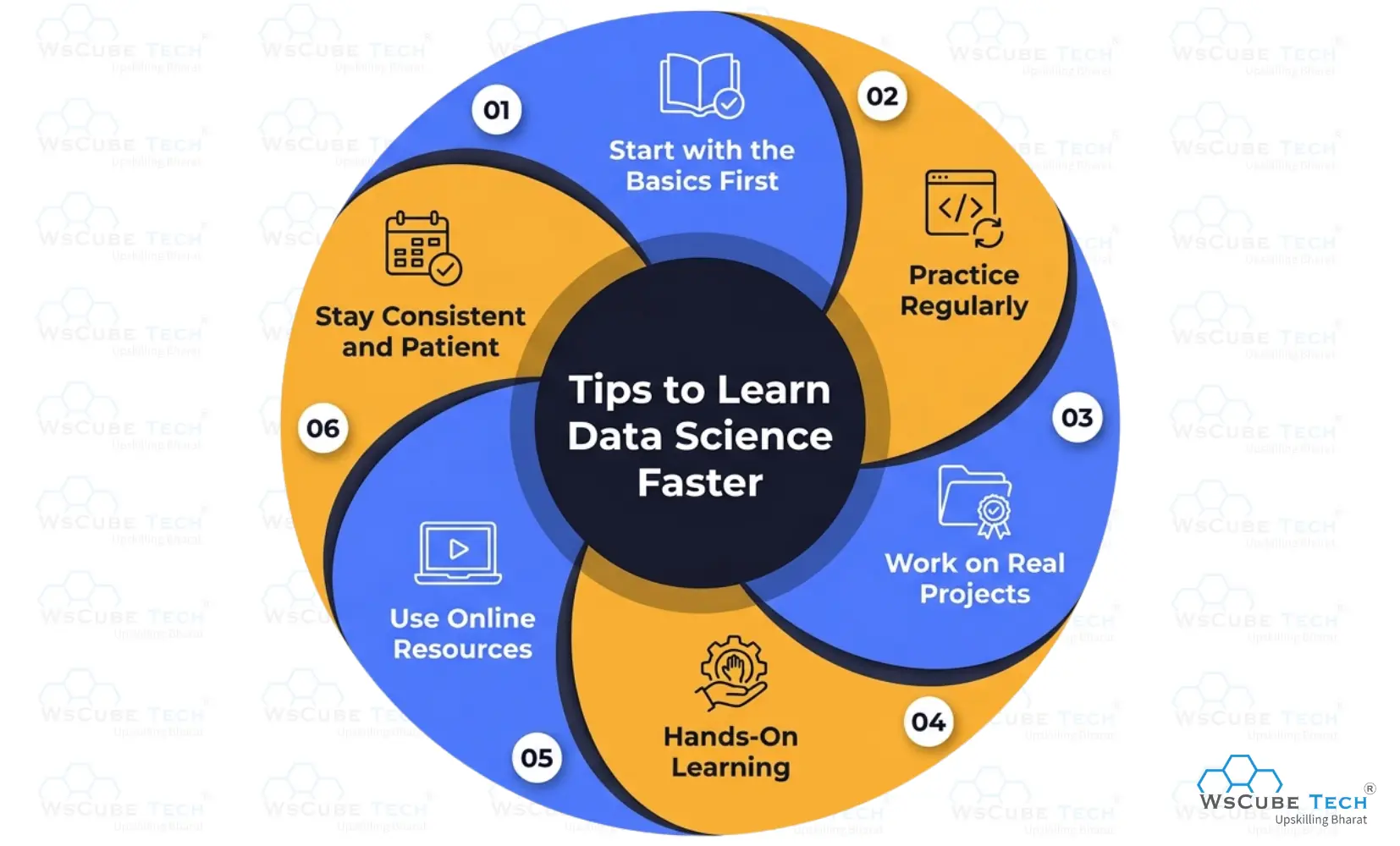 Tips to Learn Data Science Faster