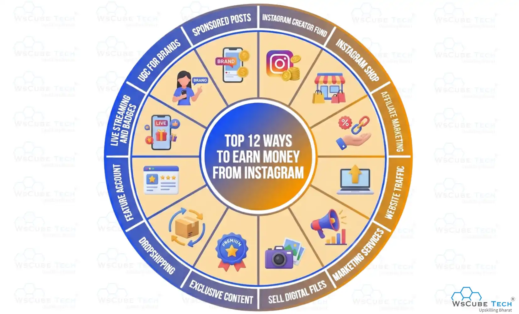 Top 12 Ways to Earn Money from Instagram