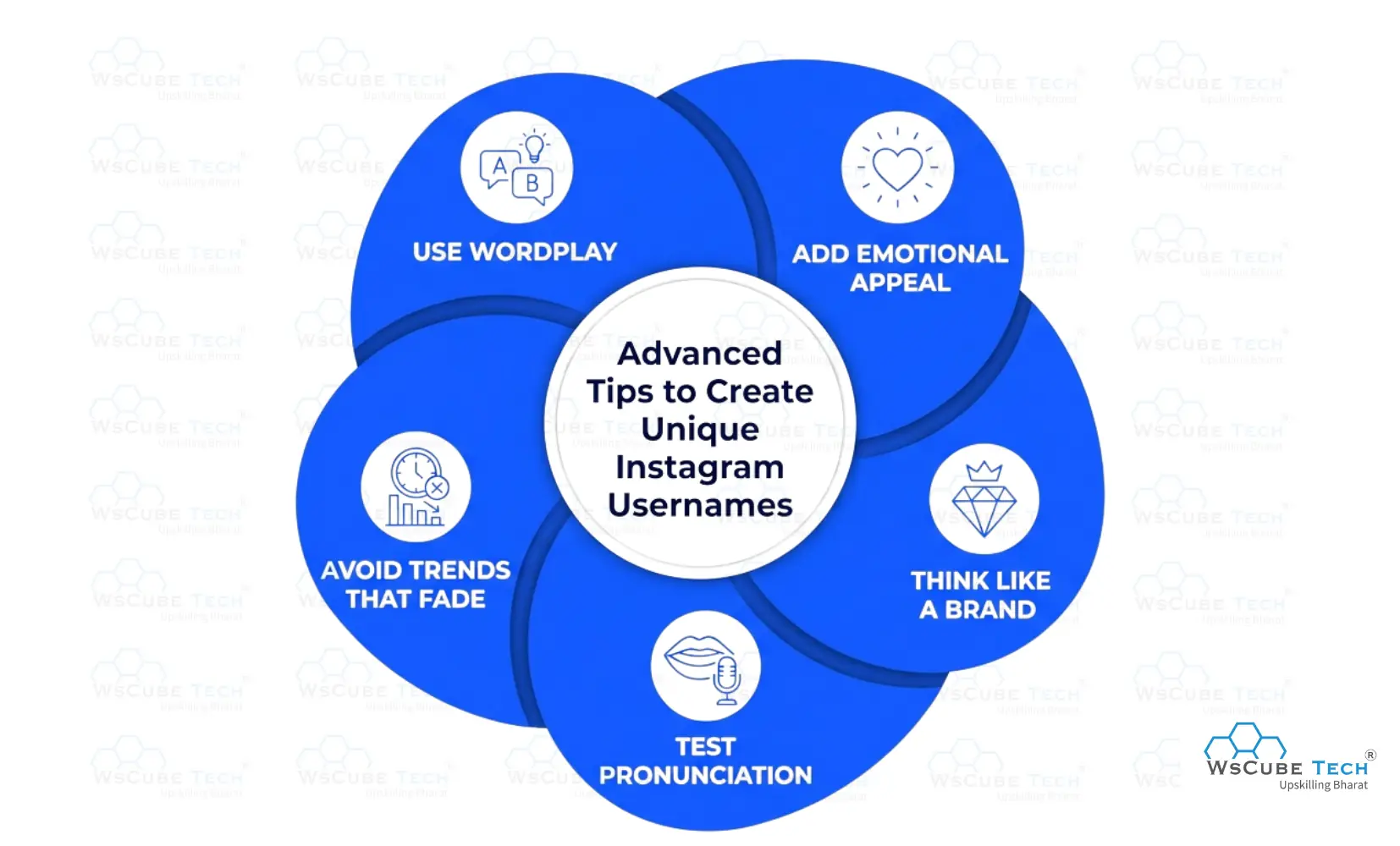 Advanced Tips to Create Unique Instagram Usernames