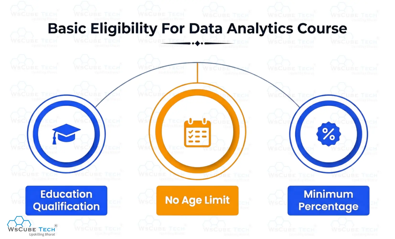 Basic Eligibility for Data Analytics Course