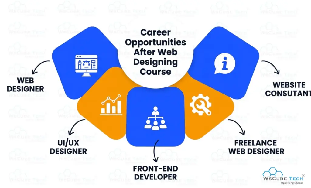 Career Opportunities After a Web Designing Course